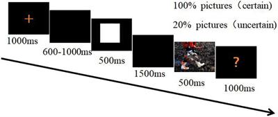 Early Safety Discrimination Under Uncertainty in Trait Anxiety: An Event-Related Potential Study